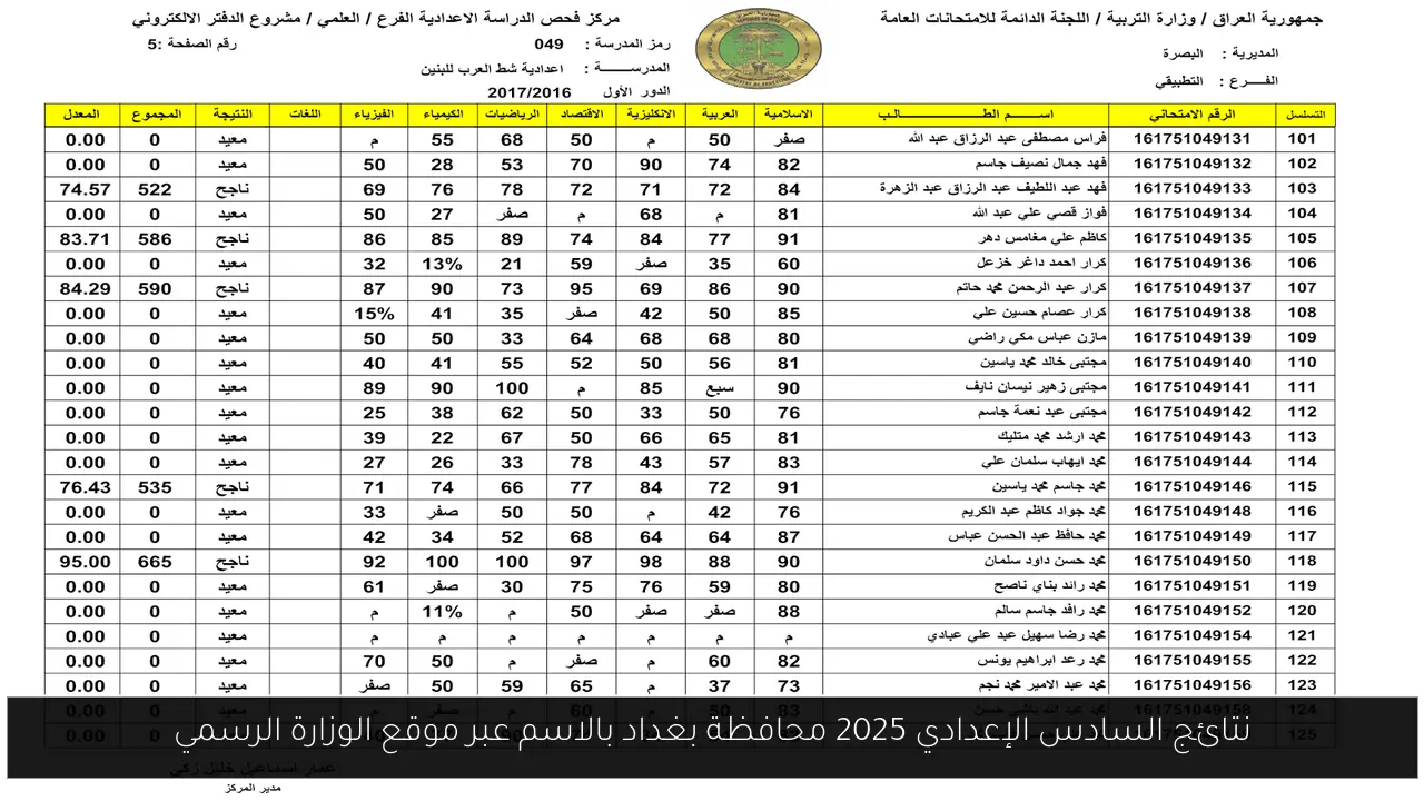 نتائج السادس الإعدادي 2025 محافظة بغداد