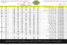 نتائج السادس الاعدادي 2025 دور اول