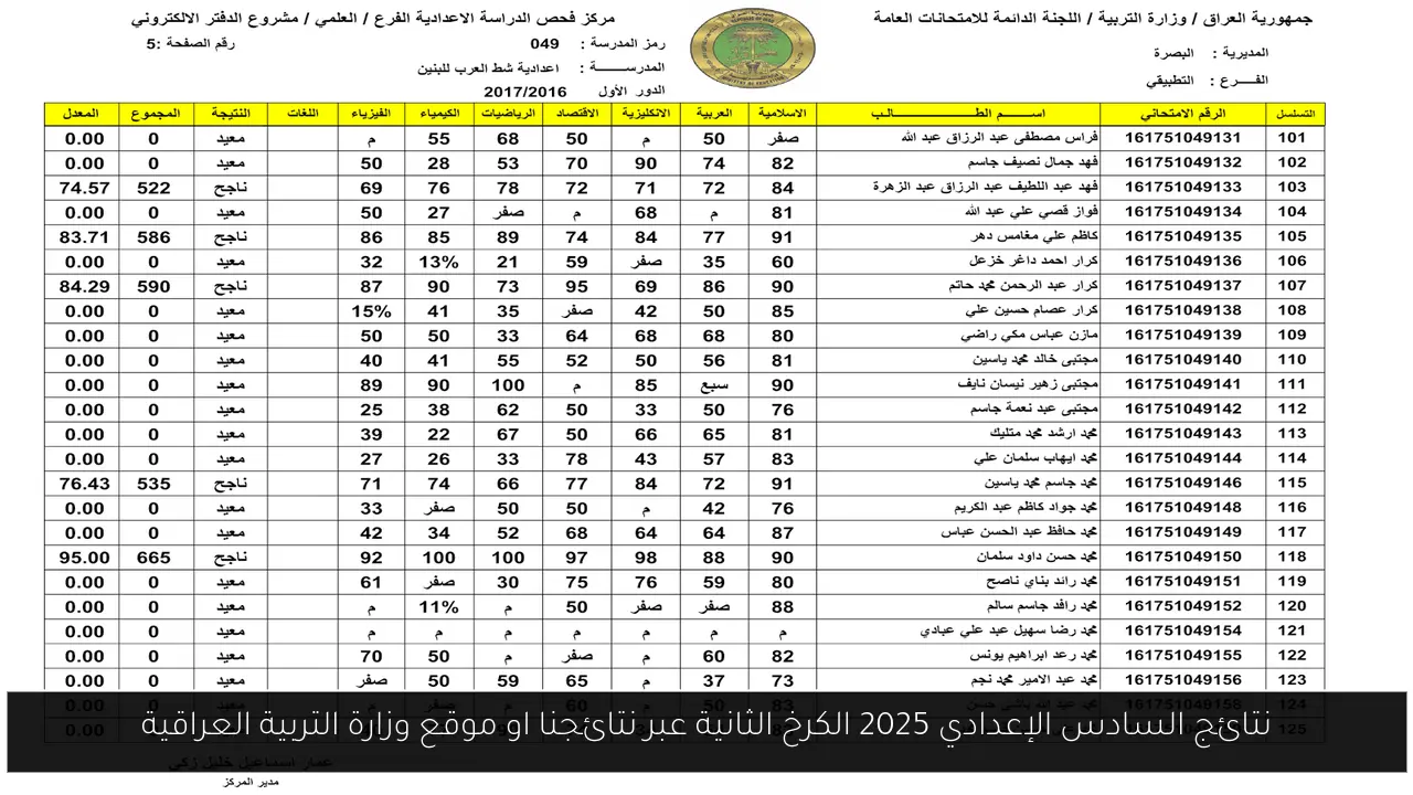 نتائج السادس الإعدادي 2025 الكرخ الثانية