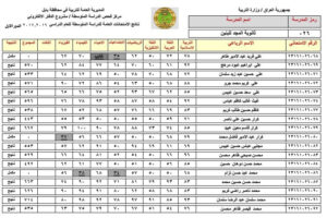 نتائج السادس الإعدادي 2025 الكرخ الثانية