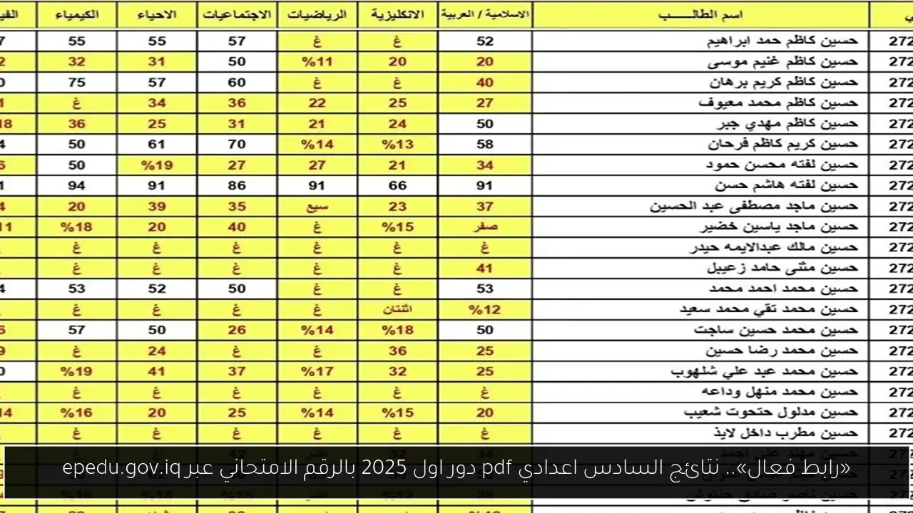 نتائج السادس اعدادي pdf