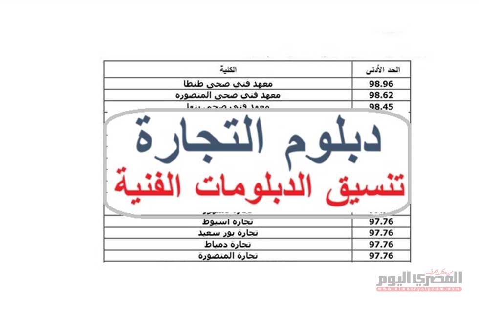 تنسيق الدبلومات الفنية 2025