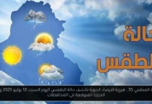 حالة الطقس اليوم