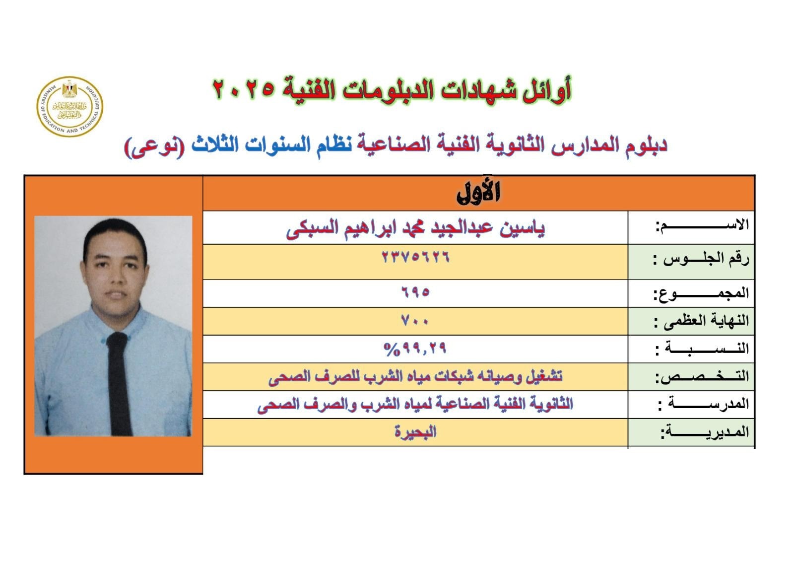 أوائل الدبلومات الفنية 2025