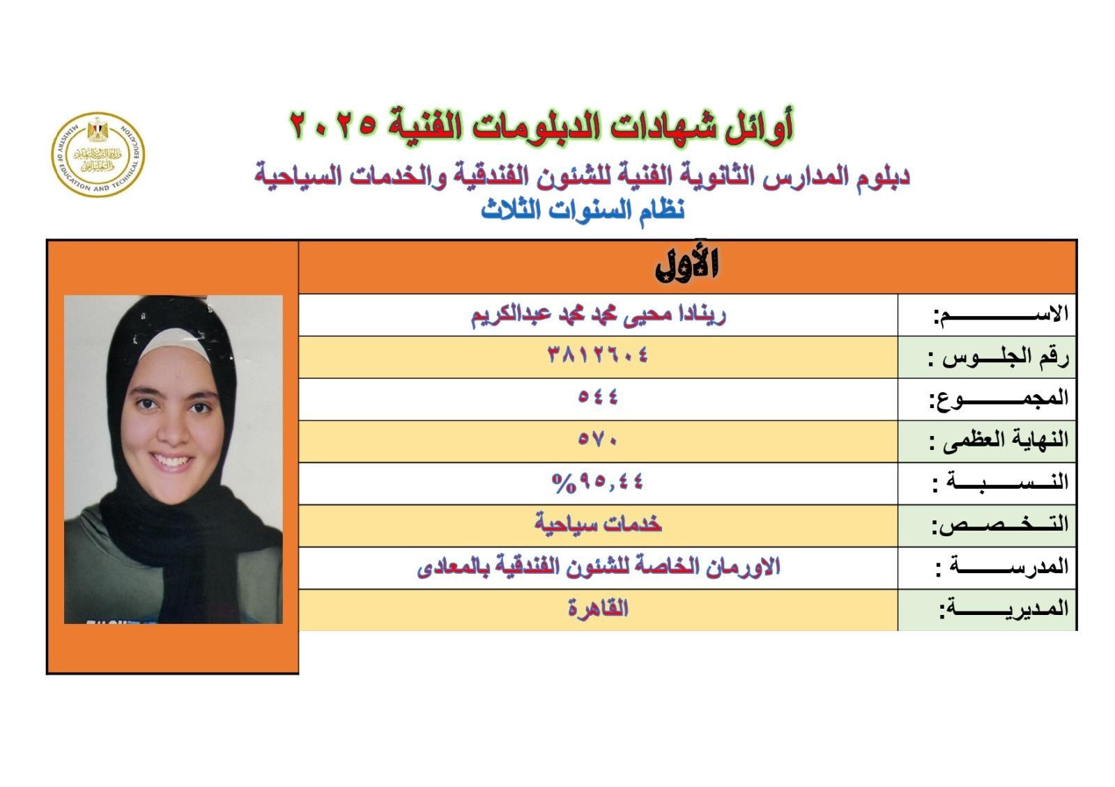 أوائل الدبلومات الفنية 2025