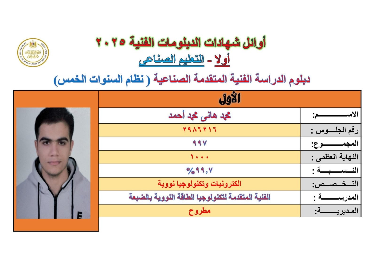 أوائل الدبلومات الفنية 2025