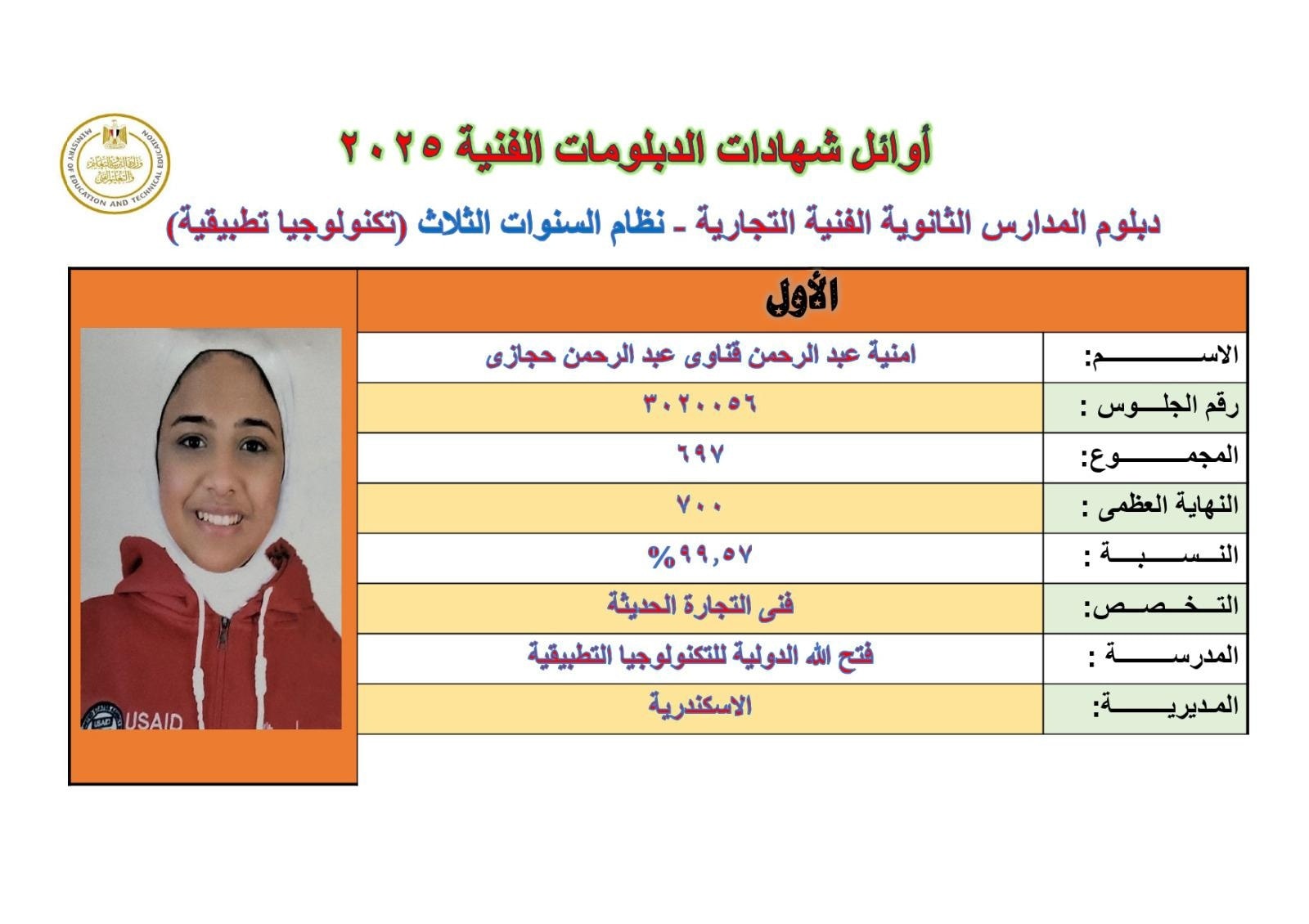 أوائل الدبلومات الفنية 2025