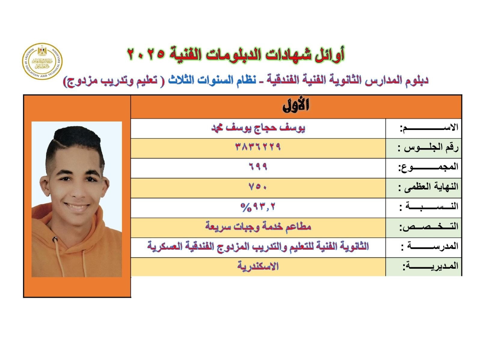 أوائل الدبلومات الفنية 2025