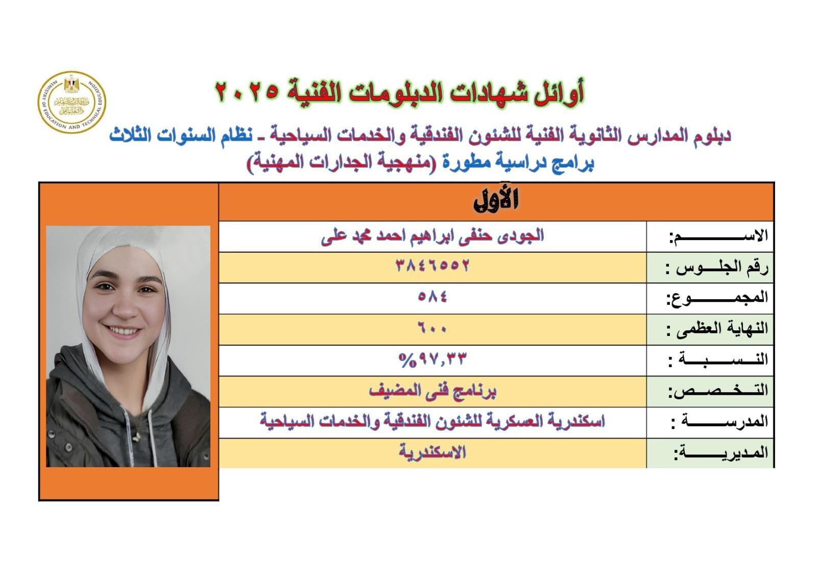 أوائل الدبلومات الفنية 2025