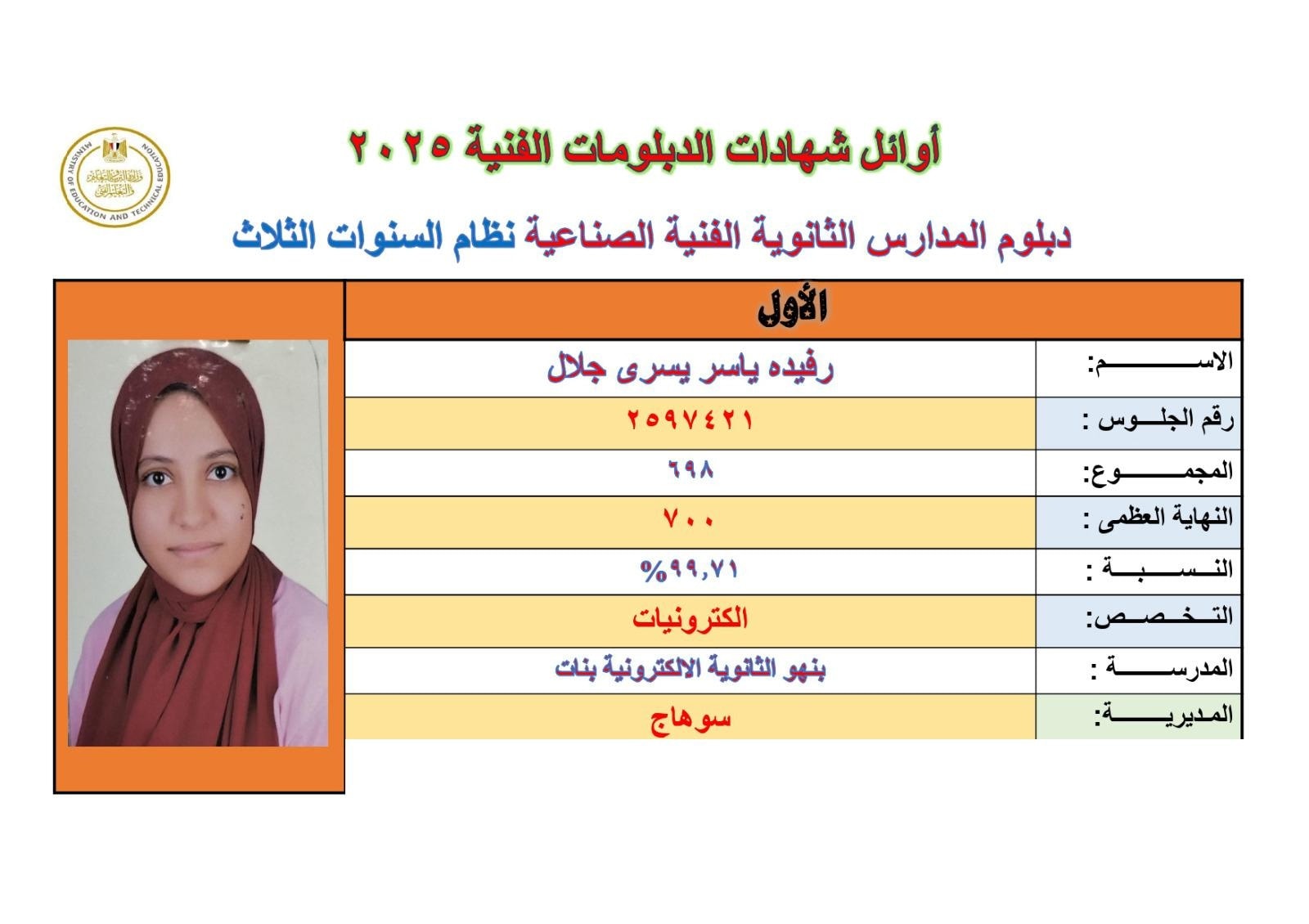 أوائل الدبلومات الفنية 2025