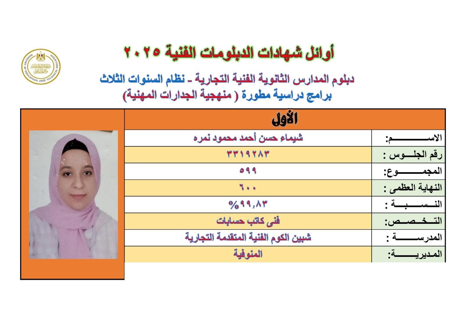 أوائل الدبلومات الفنية 2025
