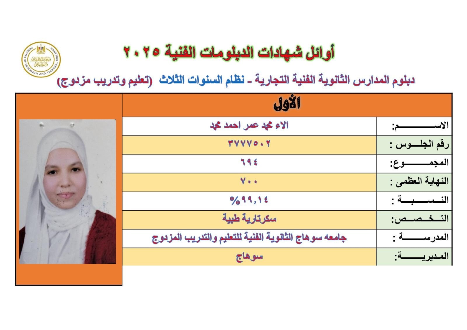 أوائل الدبلومات الفنية 2025