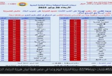 درجة الحرارة اليوم وغدا