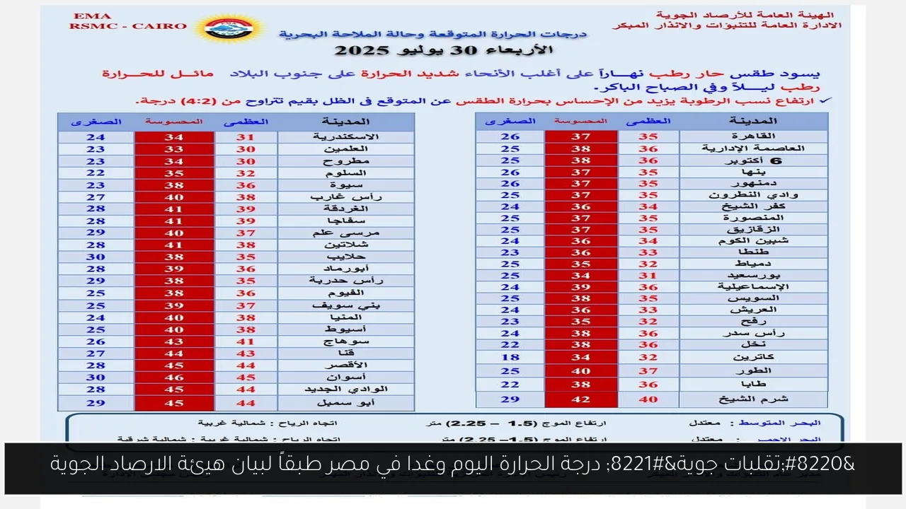 درجة الحرارة اليوم وغدا