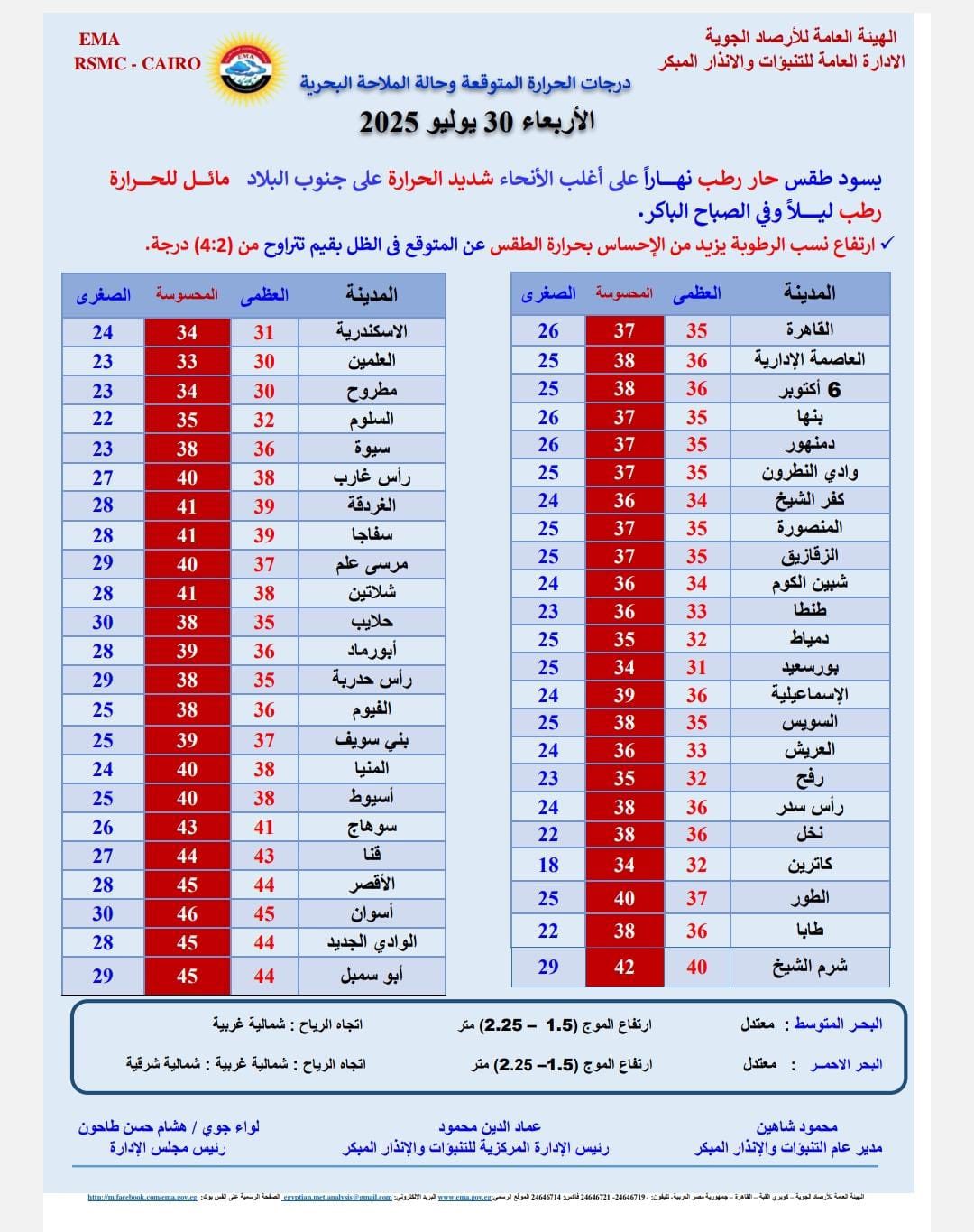 درجة الحرارة اليوم وغدا