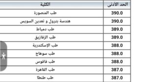 تنسيق الكليات 2025 علمي علوم بالنسبة المئوية حكومي