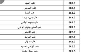 تنسيق الكليات 2025 علمي علوم بالنسبة المئوية