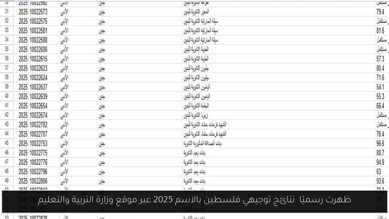 نتائج توجيهي فلسطين بالاسم