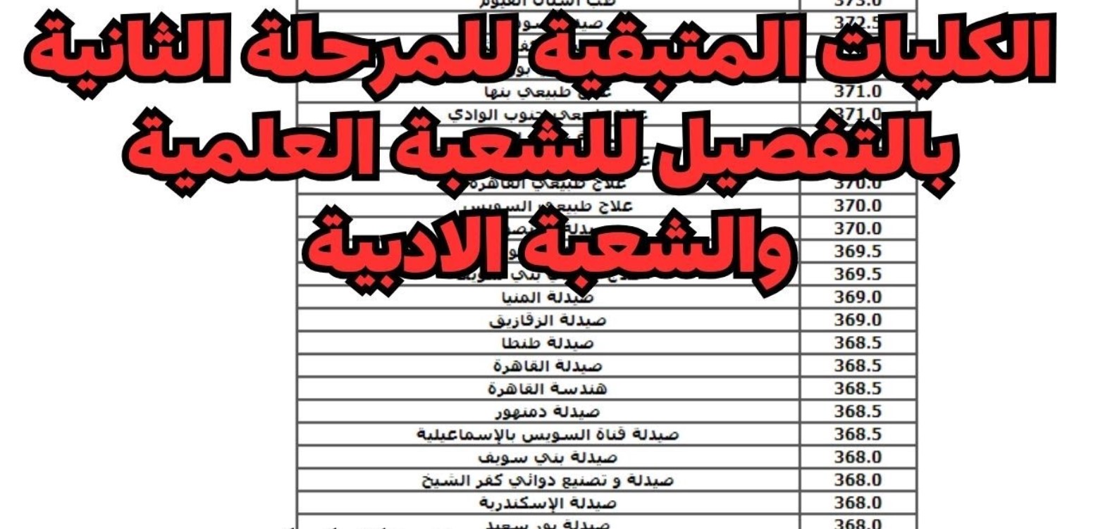 تنسيق المرحلة الثانية الثانوية العامة