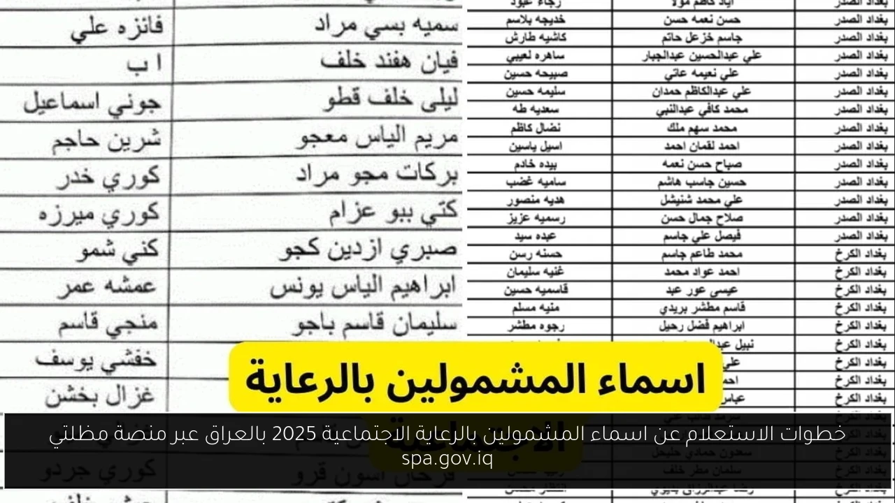 اسماء المشمولين بالرعاية الاجتماعية 2025