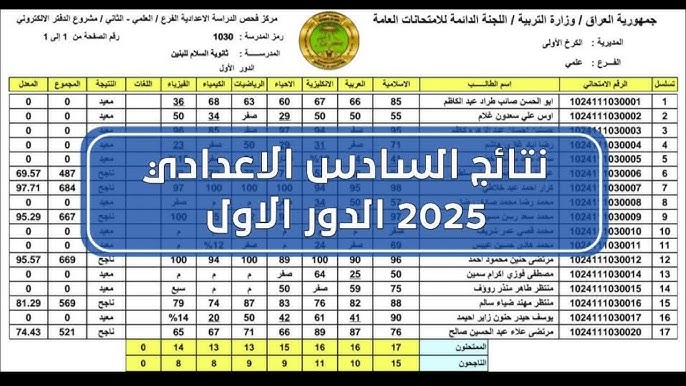 نتائج السادس الاعدادي 2025 الدور الأول