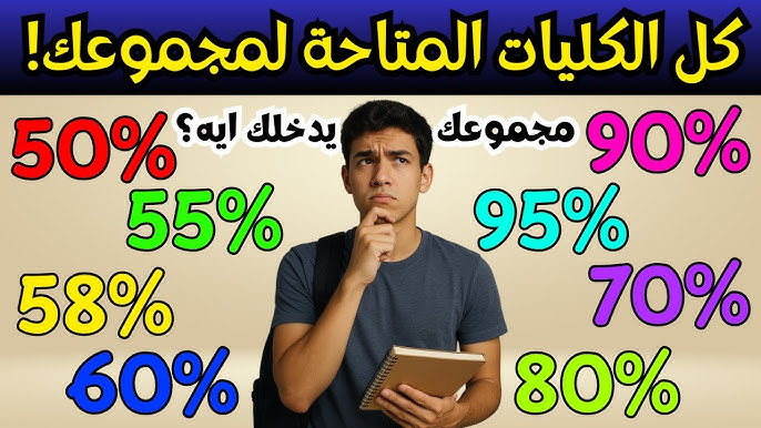 تنسيق الجامعات الخاصة 2025