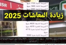 جدول زيادة المعاشات
