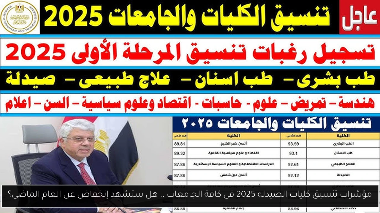 تنسيق كليات الصيدله 2025