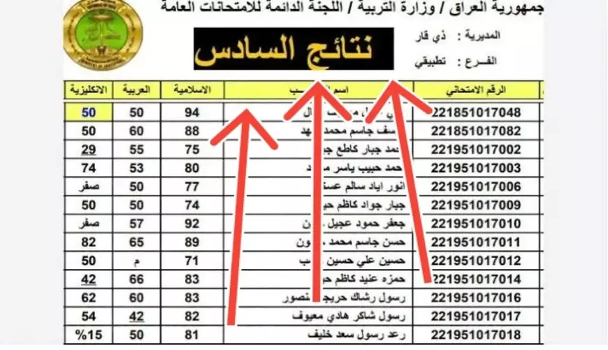 نتائج السادس اعدادي pdf