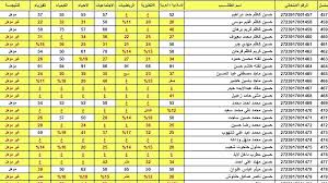 نتائج اعتراضات السادس الاعدادي 2025