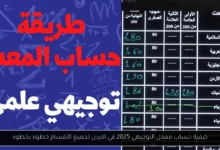 كيفية حساب معدل التوجيهي 2025 في الاردن