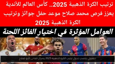 ترتيب الكرة الذهبيه