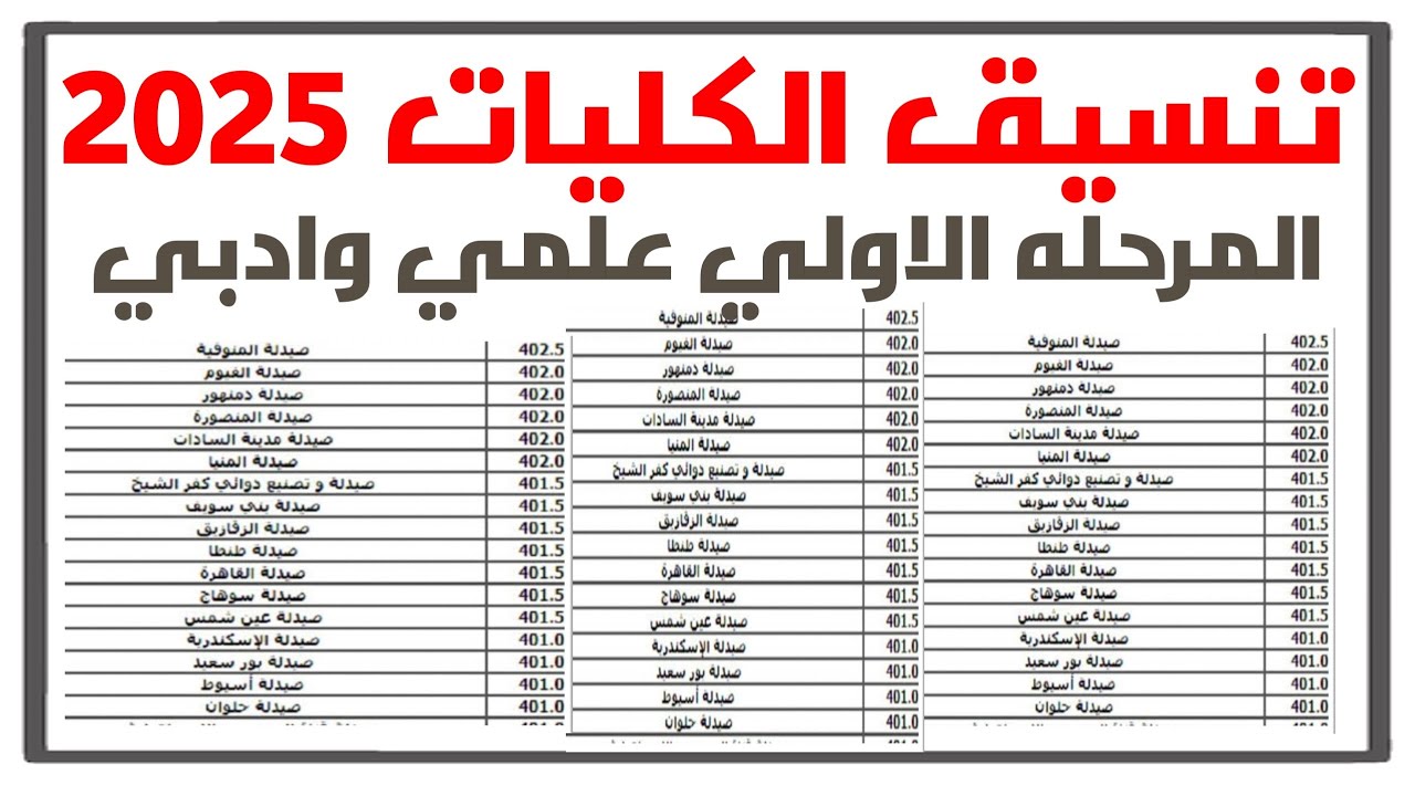 تنسيق الكليات 2025 علمي
