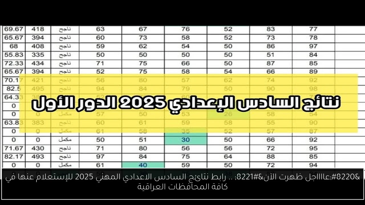 رابط نتائج السادس الاعدادي المهني 2025
