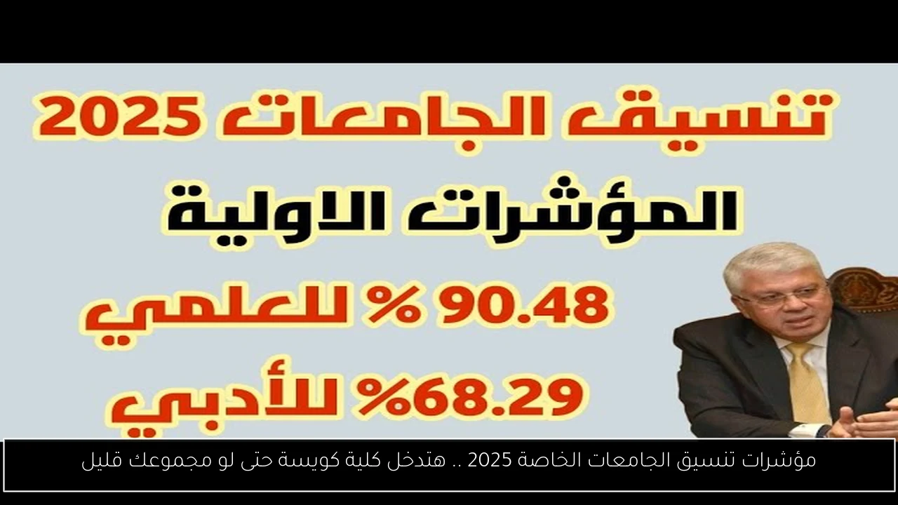 تنسيق الجامعات الخاصة 2025
