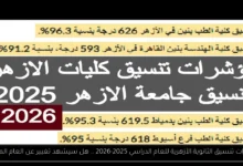 مؤشرات تنسيق الثانوية الأزهرية
