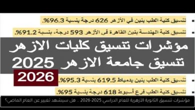 مؤشرات تنسيق الثانوية الأزهرية
