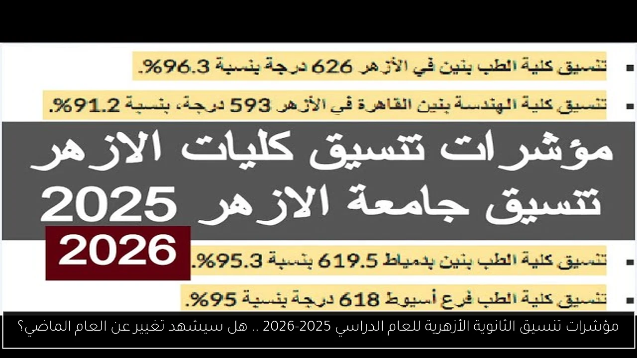 مؤشرات تنسيق الثانوية الأزهرية