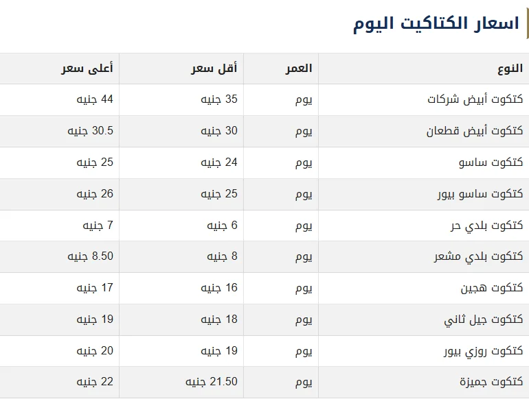 اسعار بيع الكتاكيت اليوم