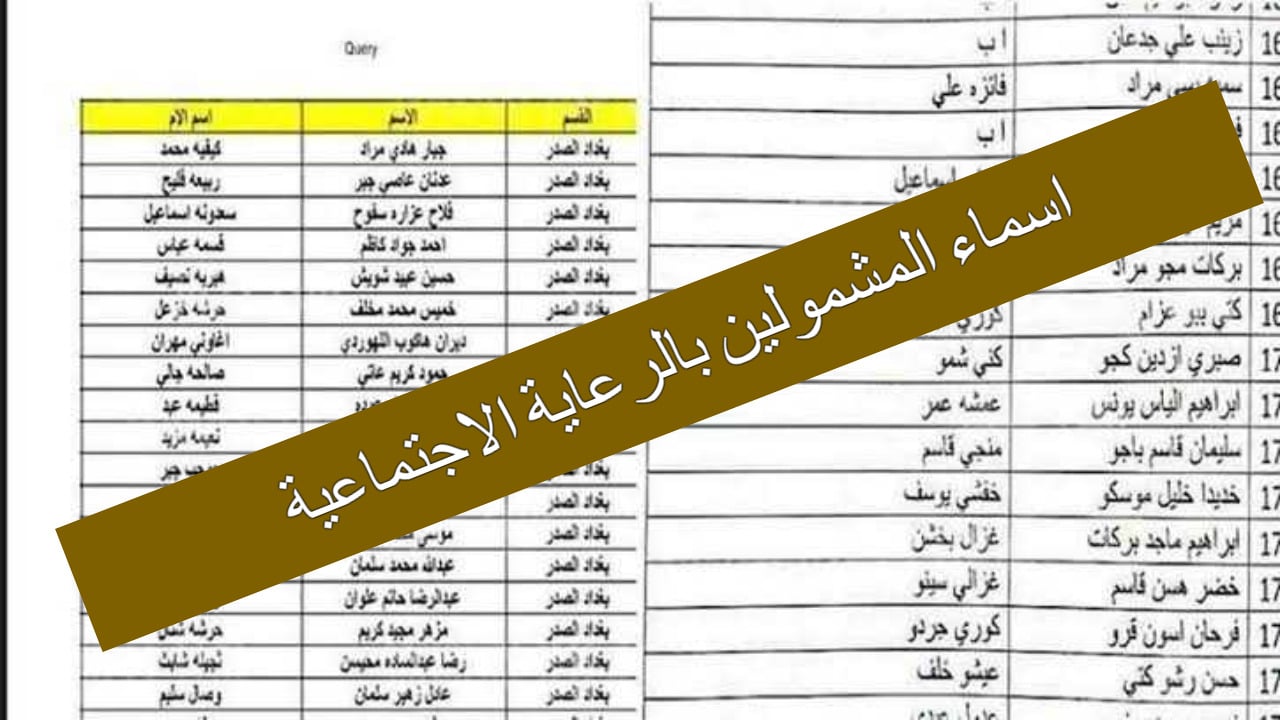 اسماء المشمولين بالرعاية الاجتماعية 2025