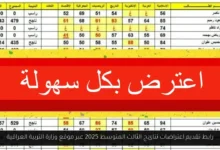 اعتراضات نتائج الثالث المتوسط 2025