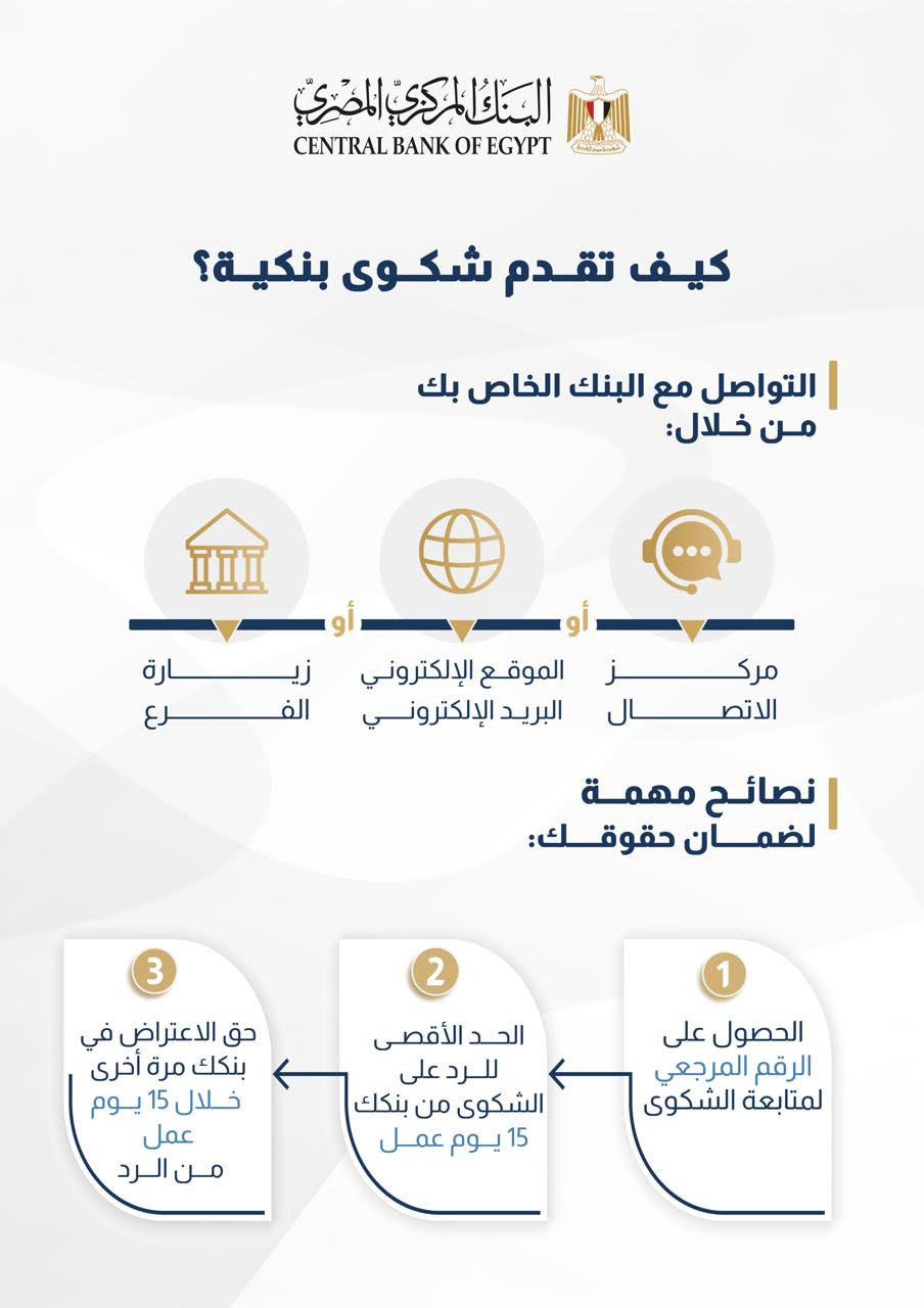 https://press.ahdath-alyom.com/wp-content/uploads/2025/07/انفوجراف-خطوات-تقديم-شكوى-بنكية-بشكل-صحيح-المركزي-يوضح.jpg