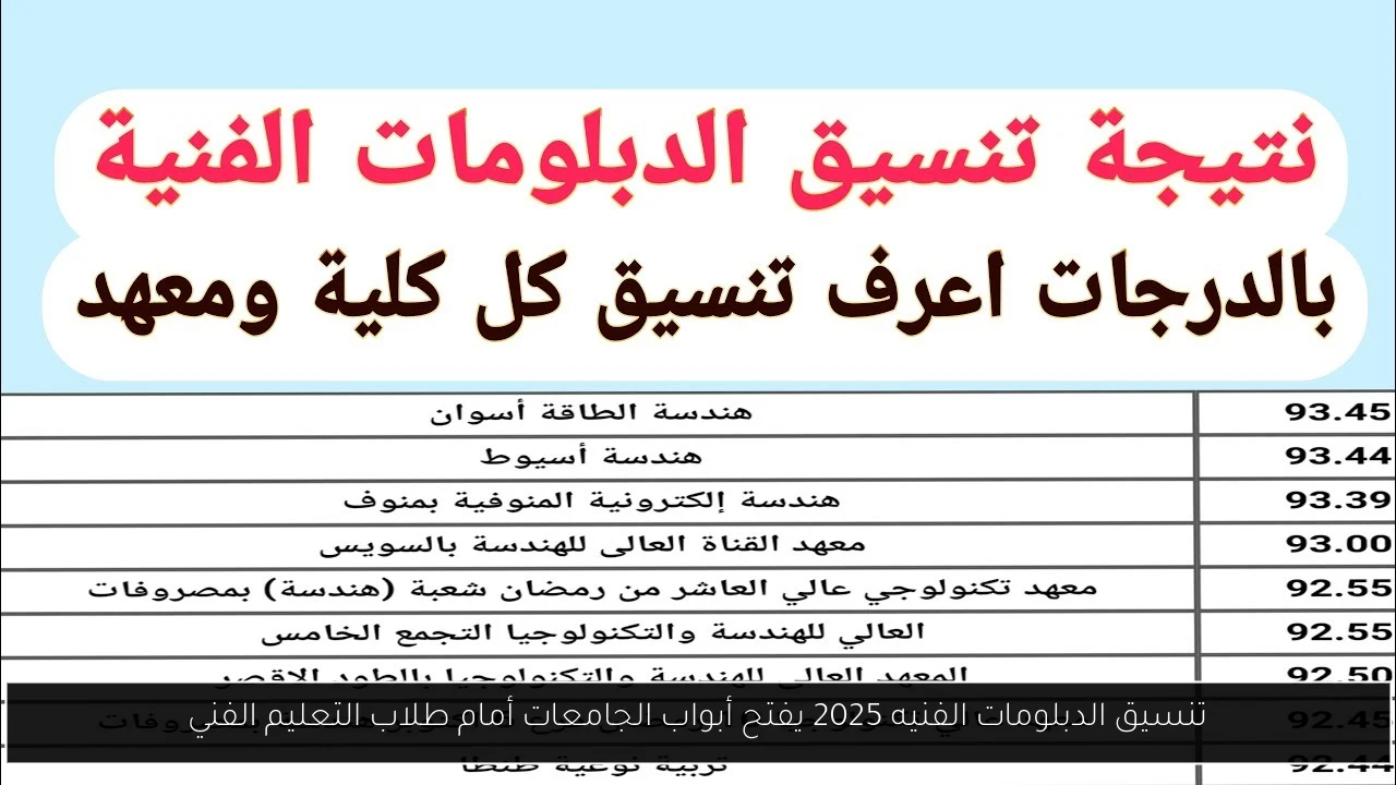 تنسيق الدبلومات الفنيه