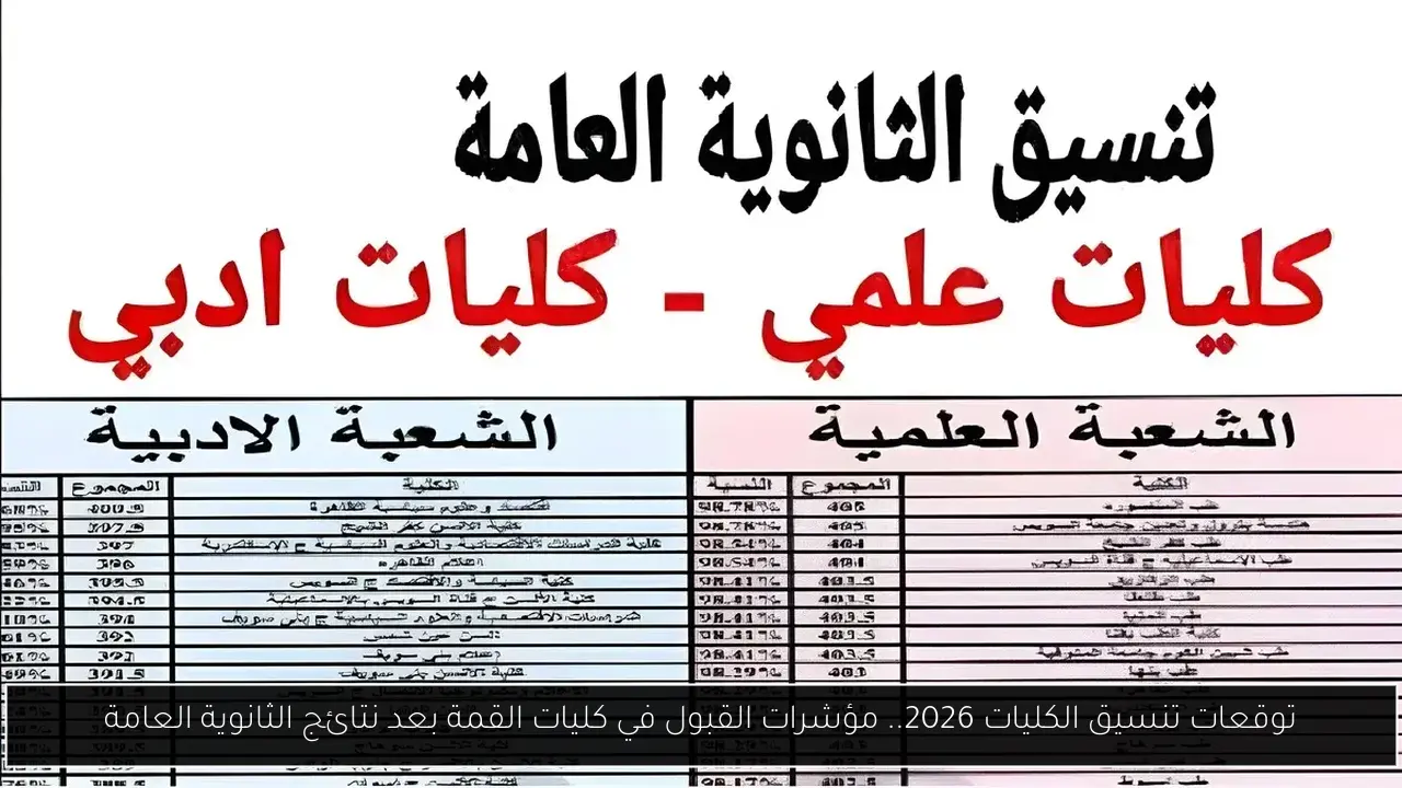 توقعات تنسيق الكليات 2026
