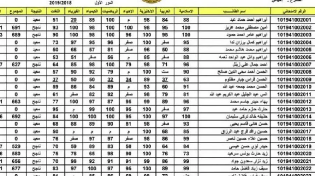 ظهور نتائج السادس الاعدادي دور أول 2025