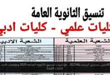 مؤشرات تنسيق الثانويه العامه 2025