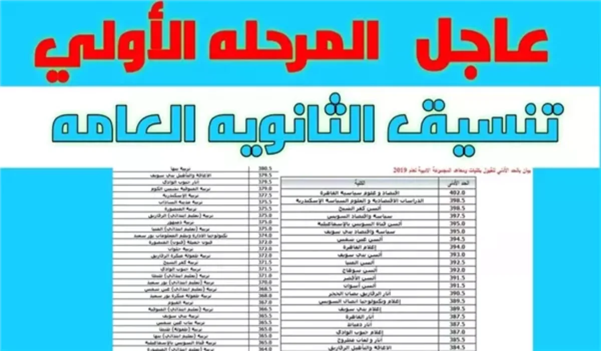 مؤشرات تنسيق الثانويه العامه علمي رياضة