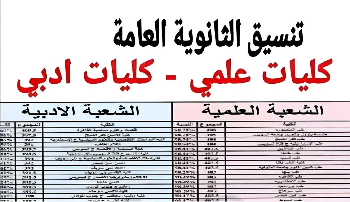 مؤشرات تنسيق الكليات 2025 علمي علوم