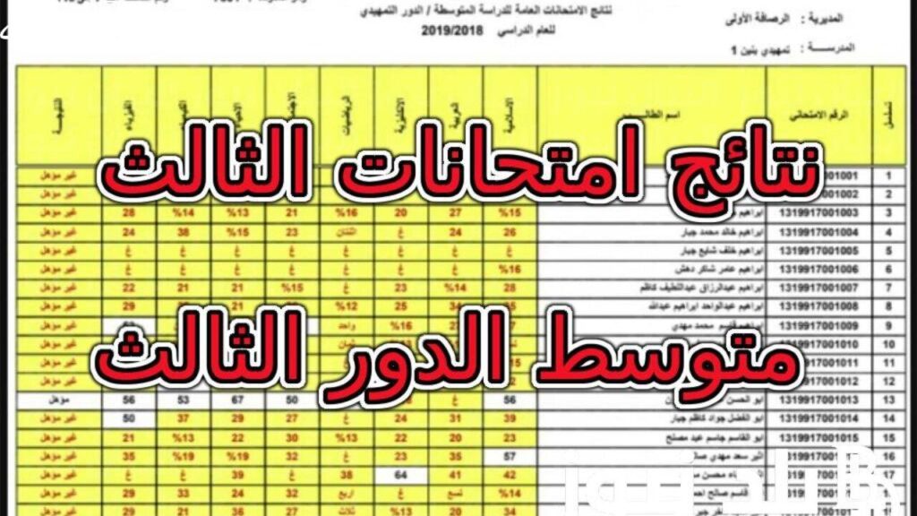 نتائج الاعتراضات الثالث متوسط 2025