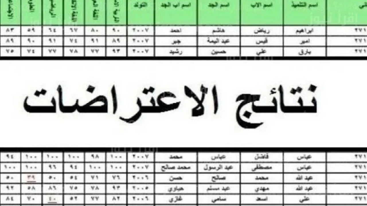نتائج الاعتراضات الثالث متوسط 2025